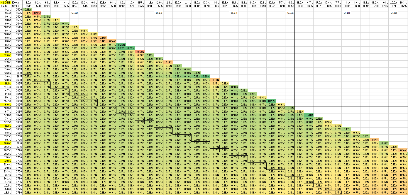 Best Delta for Put Spreads?