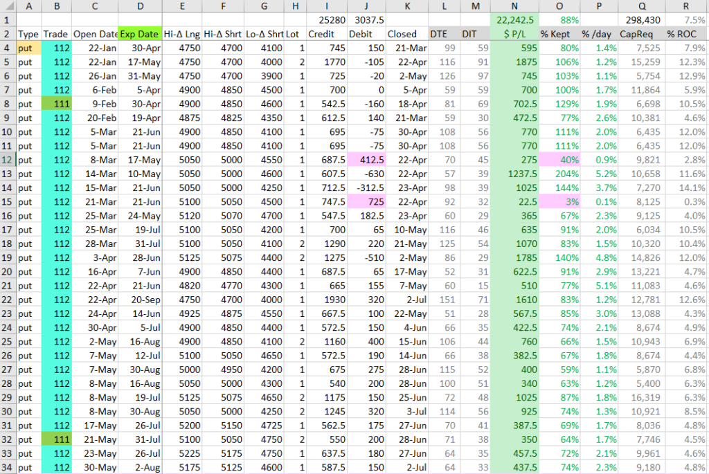 A listing of results in the 112 trade for the first half of 2024.