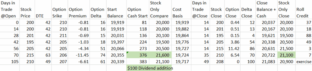 covered call trade log