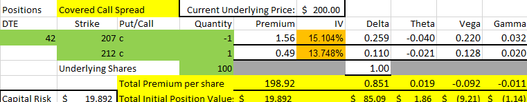 setup for a covered call spread