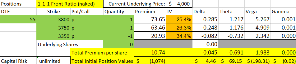 set up for the 111 trade