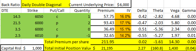 put back ratio plus a call setup
