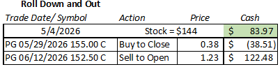 Roll down and out with the P&G covered call strategy