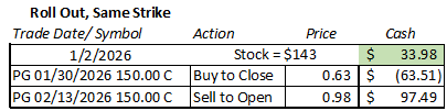 Roll out with the P&G covered call strategy