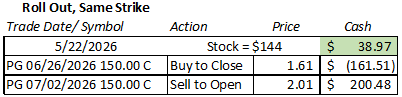 Roll out with the P&G covered call strategy